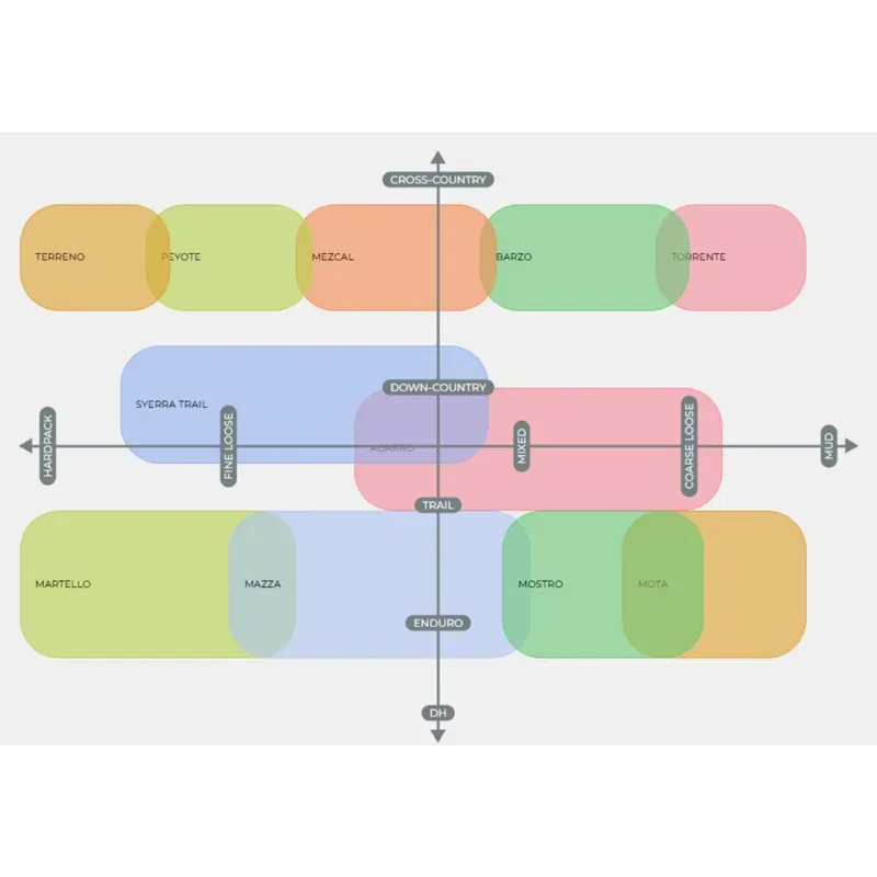 Vittoria Mezcal III XC Trail Tyre in Black-3